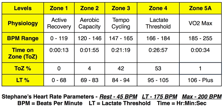 Test 5 - Heart Rate Zone Image